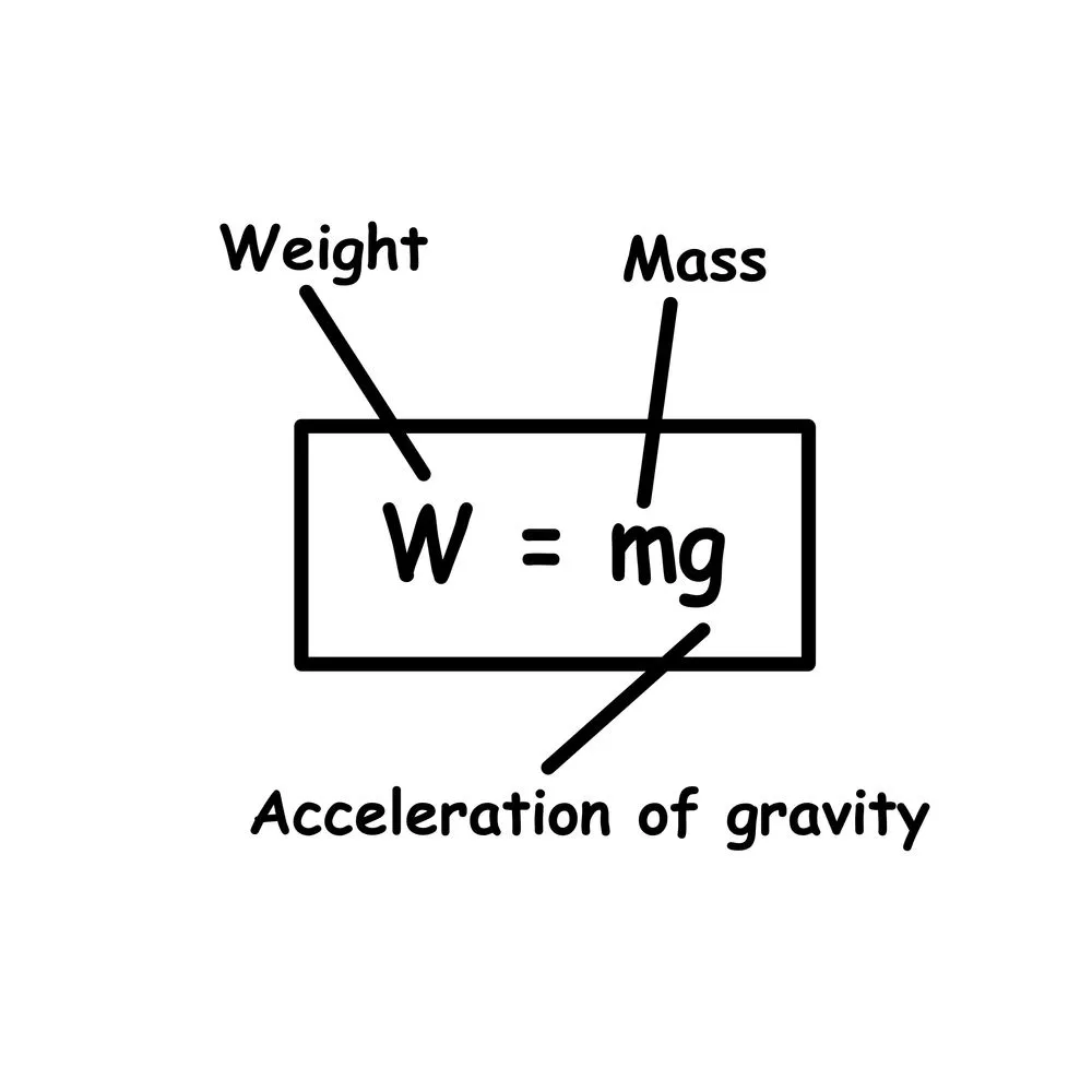Physics,Equation,Template,Icon:,W=mg