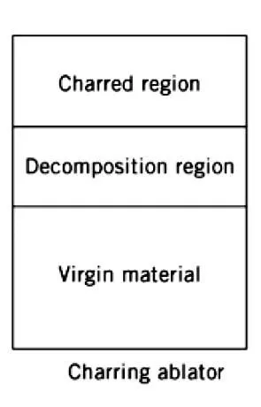 Cross section of charring ablator