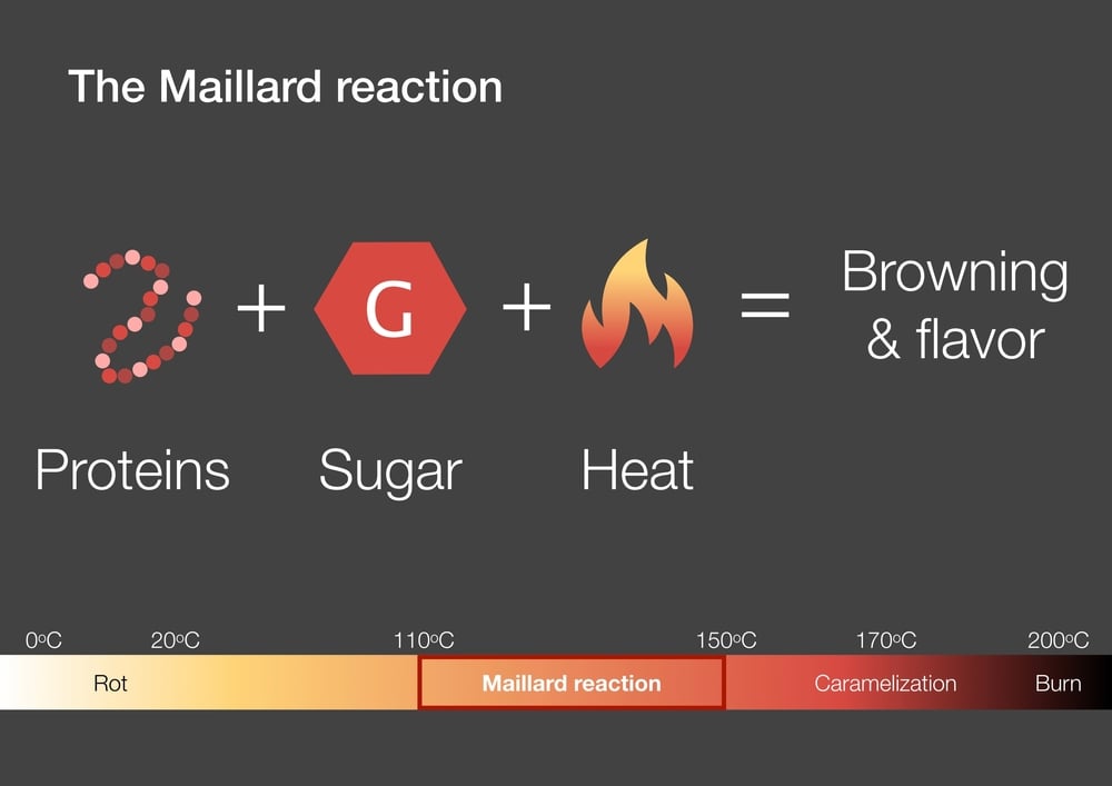 Explanation,Of,The,Maillard,Chemical,Reaction,In,Cooking