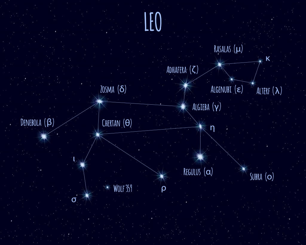 Leo (The Lion) constellation, vector illustration with the names of basic stars against the starry sky