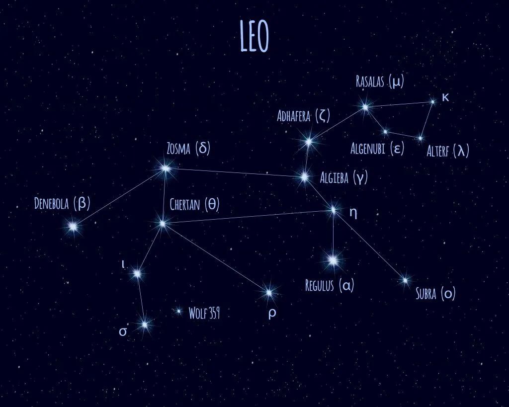 Leo (The Lion) constellation, vector illustration with the names of basic stars against the starry sky
