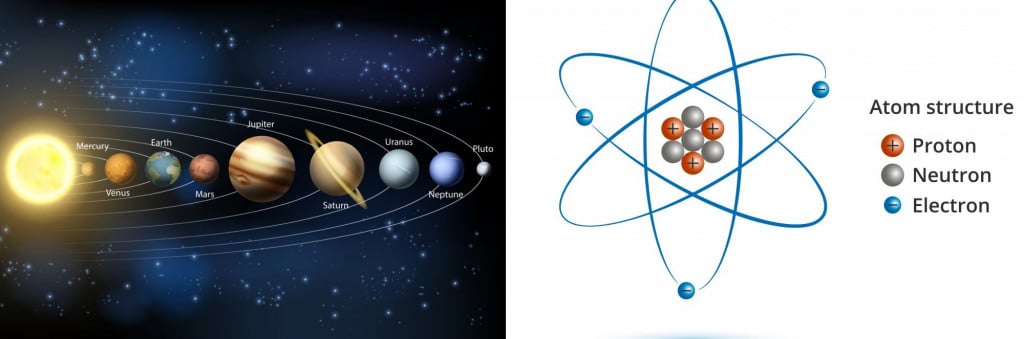 Planetary model of an atom