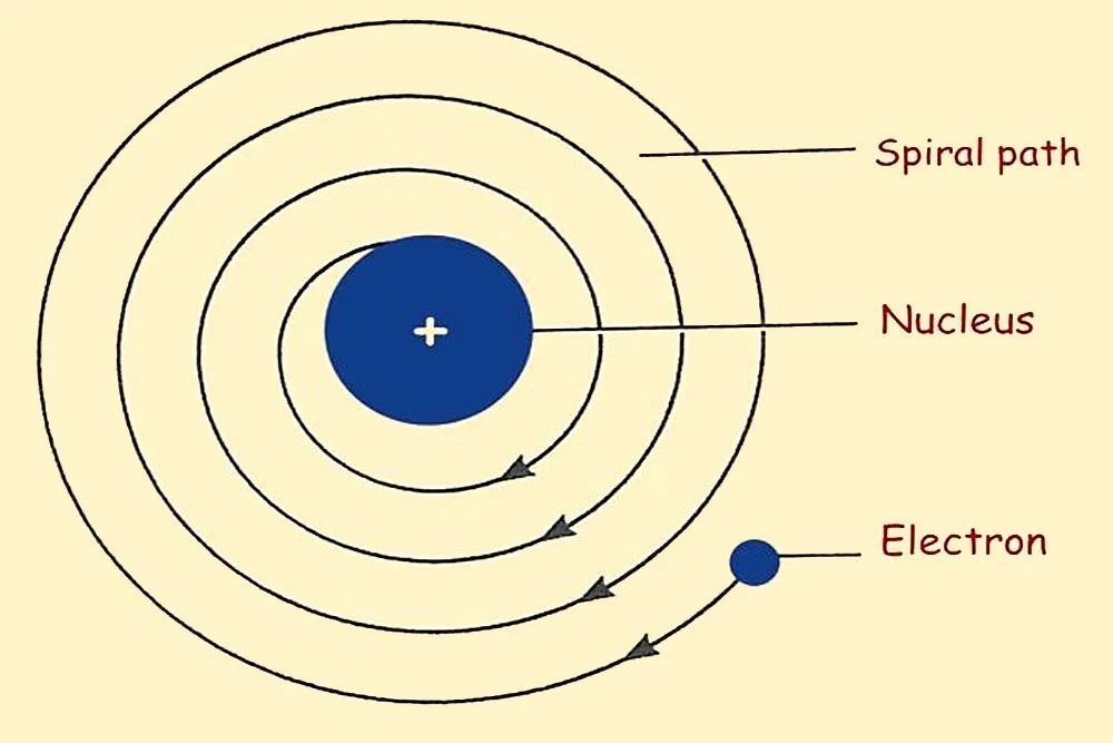 Protons And Electrons Have Opposite Charges, So Why Don't They Pull On Each Other?
