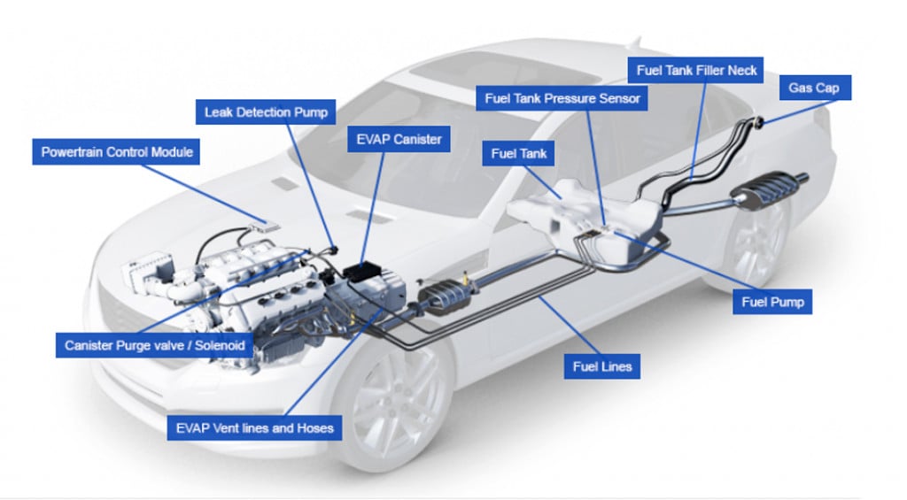 Evaporative Emissions Control