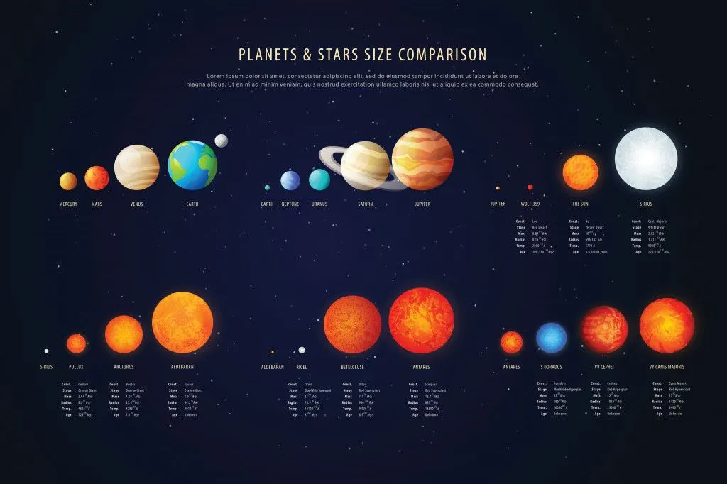 High detailed stars comparison education poster vector