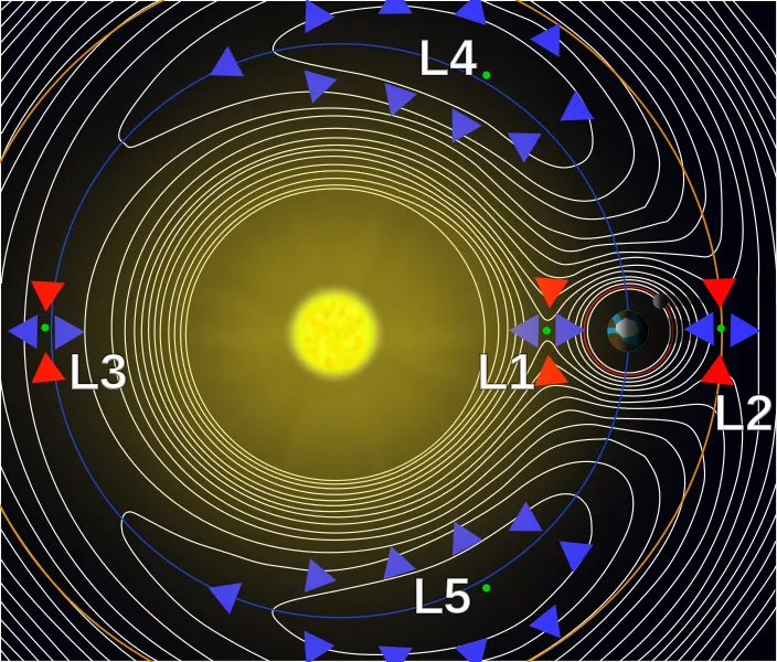 Fun Places To Hang Out In Space: What Are Lagrange Points?