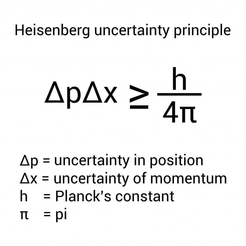 Heisenberg uncertainty principle, quantum mechanics