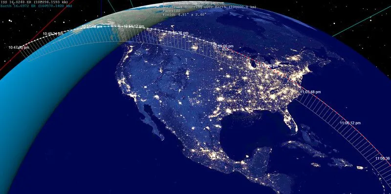 International Space Station orbit