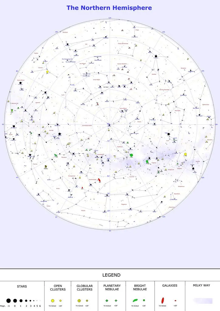 North Hemisphere
