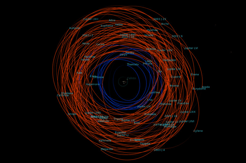 Jupiter irregular moon orbits Jan 2021
