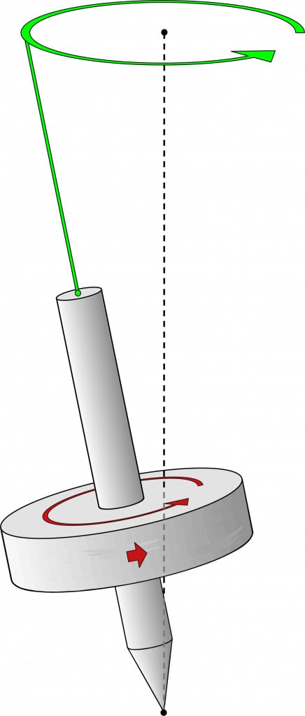 Direction of spinning top precession