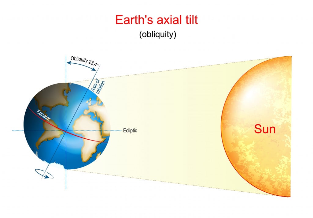 Earth's axial tilt