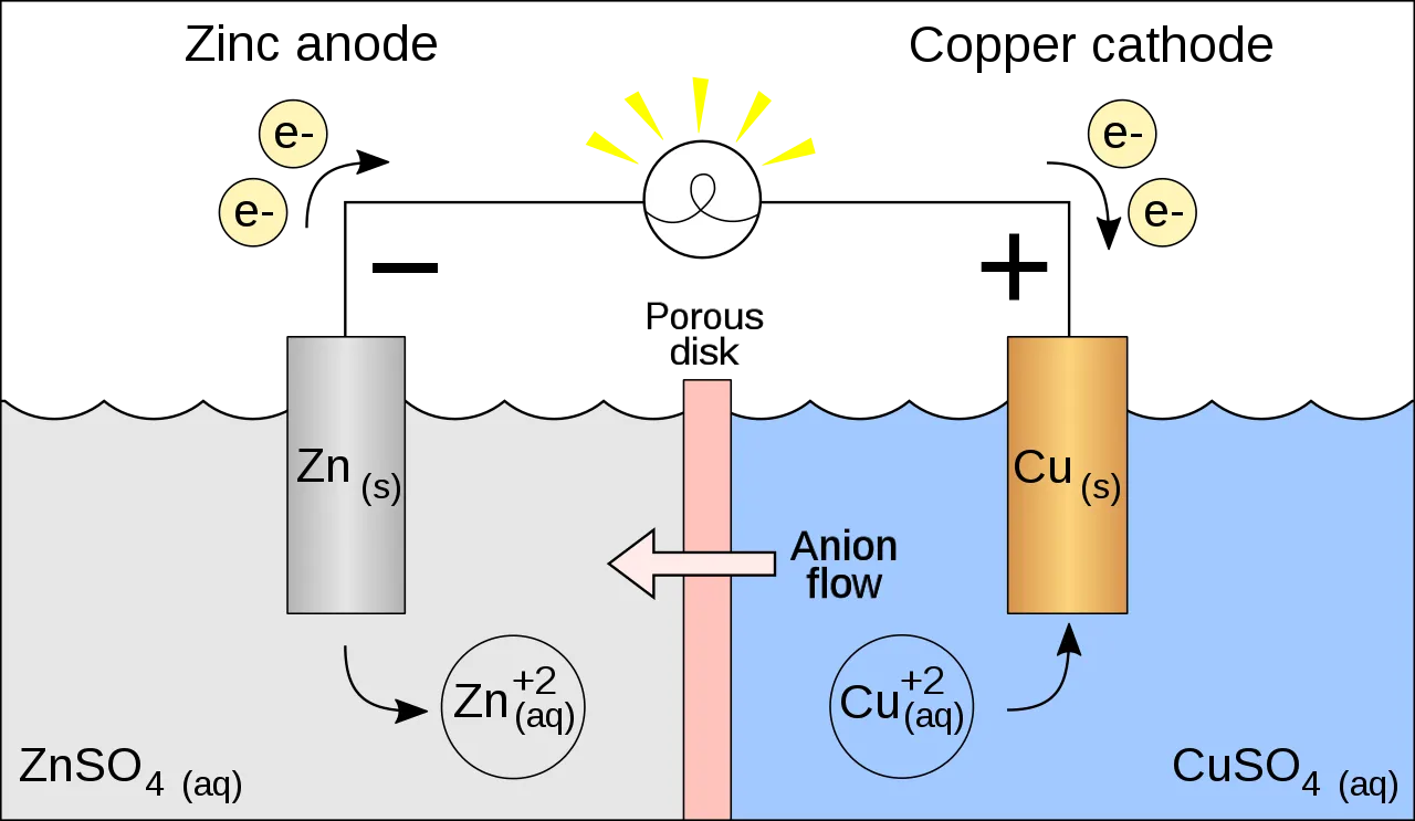 Galvanic cell with no cation flow