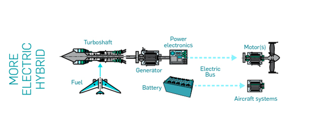 more electric hybrid