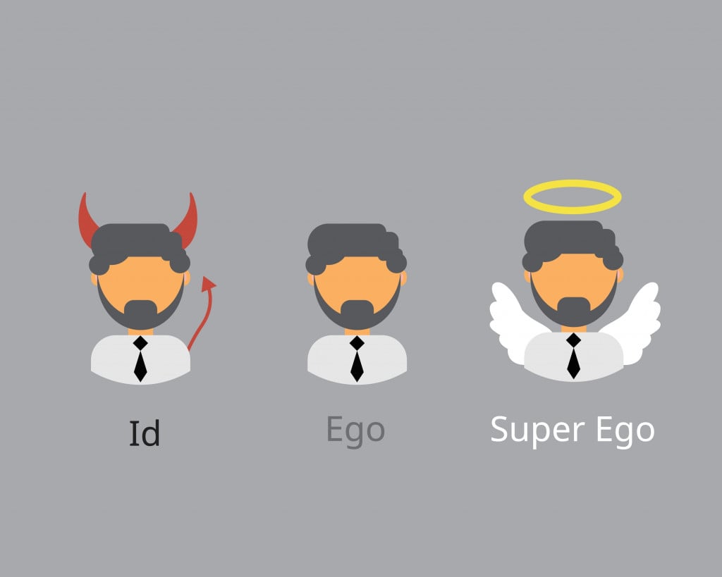 Id, Ego, and Superego from ego psychology model of the psyche