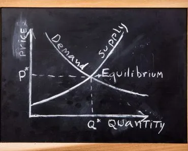 demand and supply graph on blackboard