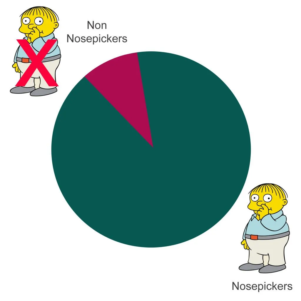 simpsons nose pickers