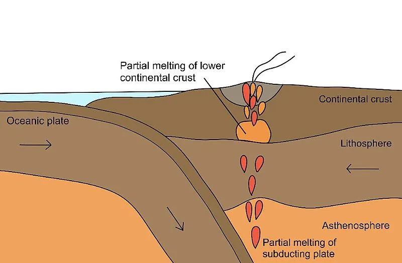 Bimodal volcanism at magmatic arc system