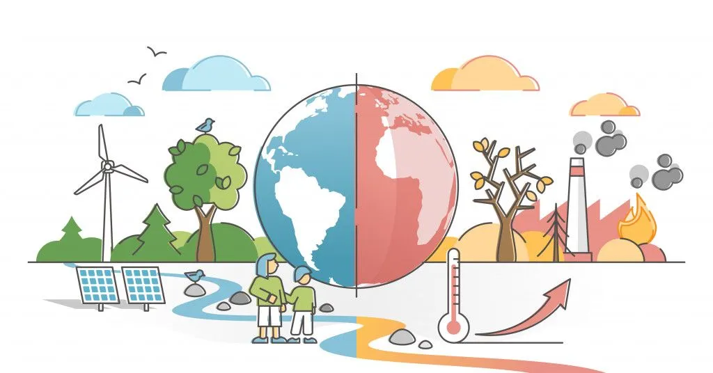 Climate change with weather global greenhouse warming risks outline concept