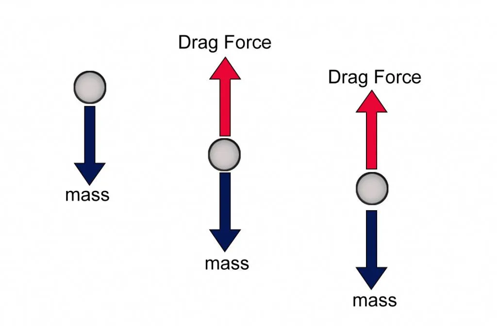 Frictional drag on a raindrop