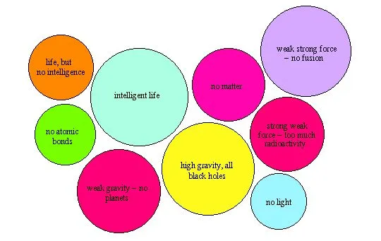 anthropic bubbles