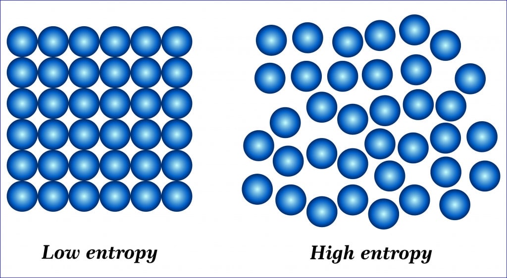 Entropy - second law of thermodynamics