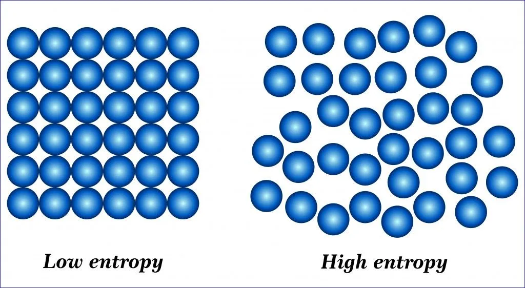 Entropy - second law of thermodynamics