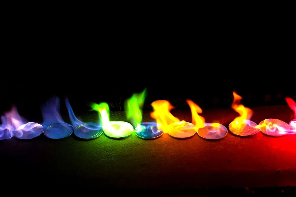 What Determines The Color Of Flames?