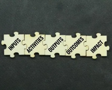 Colored,Board,With,Words,Inputs,,Activities,,Outputs,,Outcomes,And,Impact