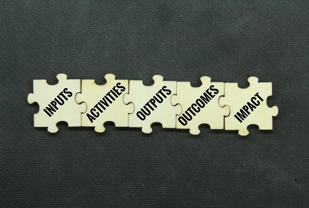 Colored,Board,With,Words,Inputs,,Activities,,Outputs,,Outcomes,And,Impact