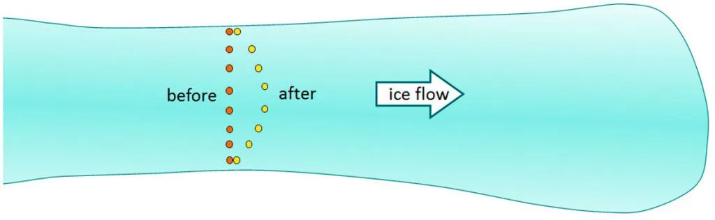 flow-before-after-2