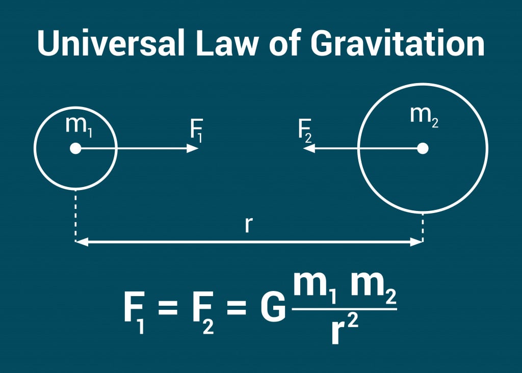 Newton's law of universal gravitation