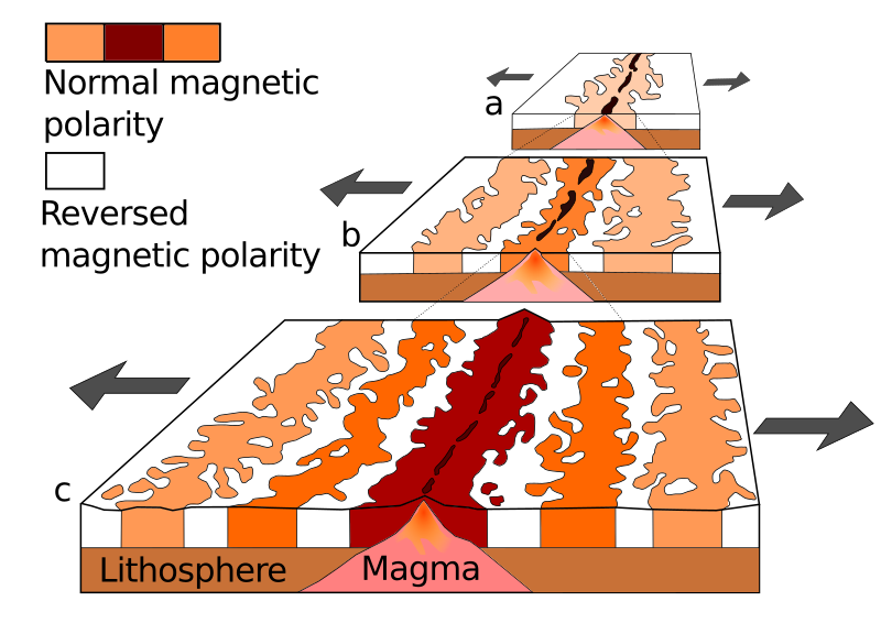 Oceanic.Stripe.Magnetic.Anomalies.Scheme