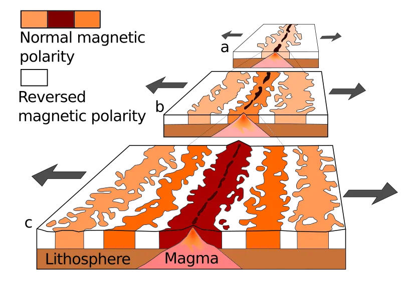 Oceanic.Stripe.Magnetic.Anomalies.Scheme
