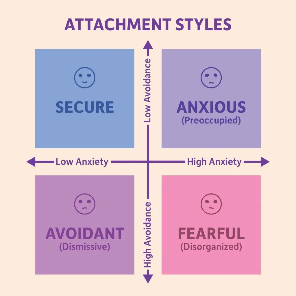 Do Attachment Styles Affect Our Romantic Relationships?