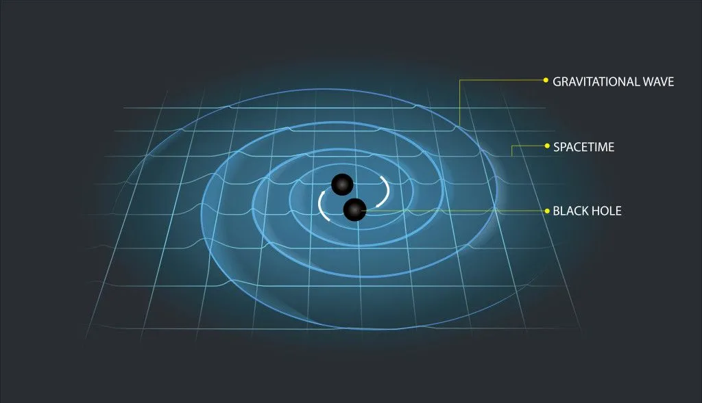 Illustration of Gravitational wave