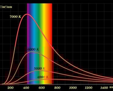 Black-body radiation is the thermal electromagnetic radiation within