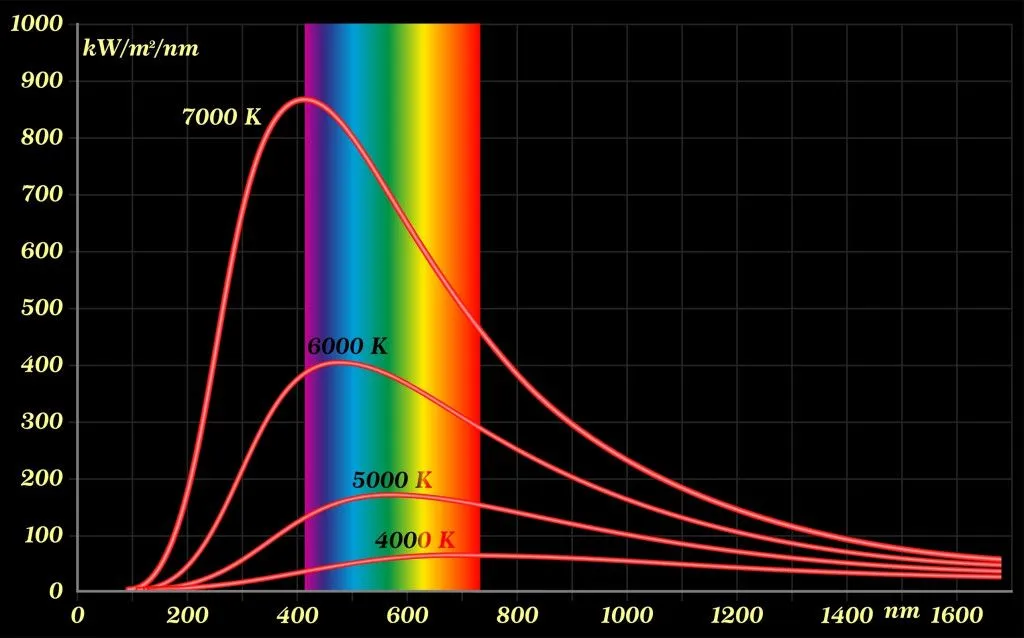 What Is Blackbody Radiation?