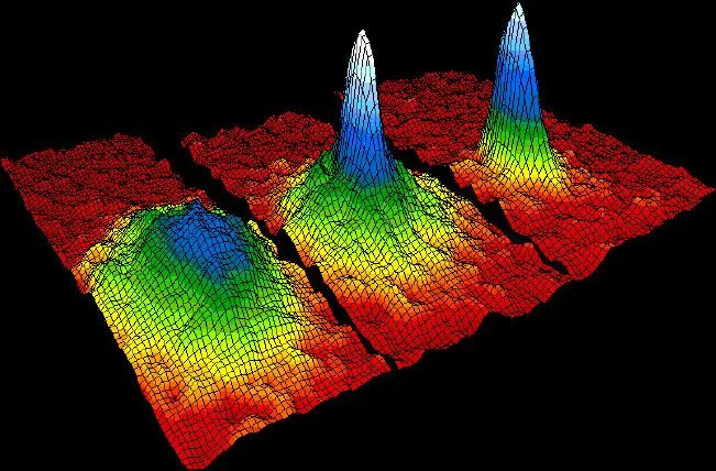 What Is The Bose-Einstein Condensate?