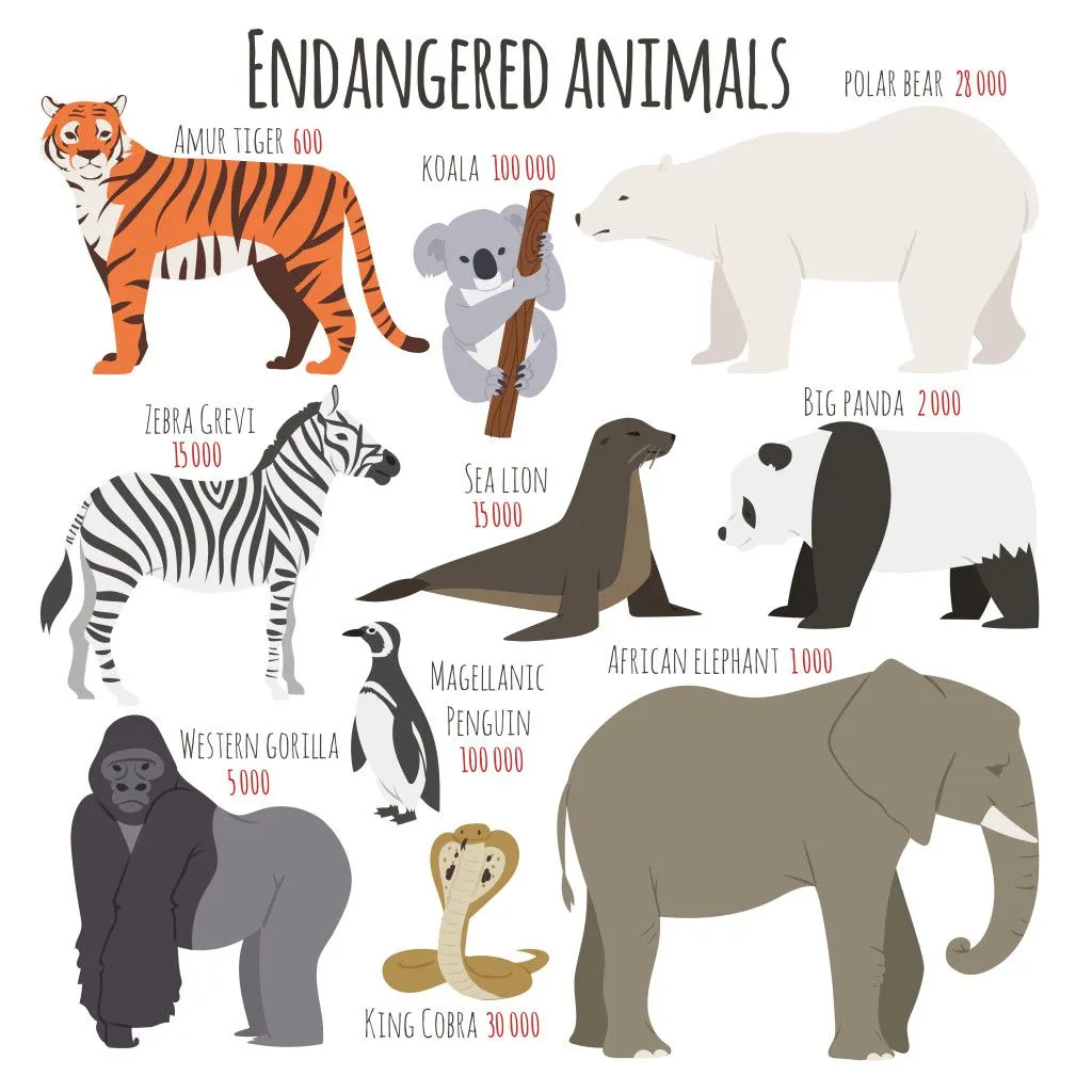 Different kinds deleted species dying rare uncommon red book animals