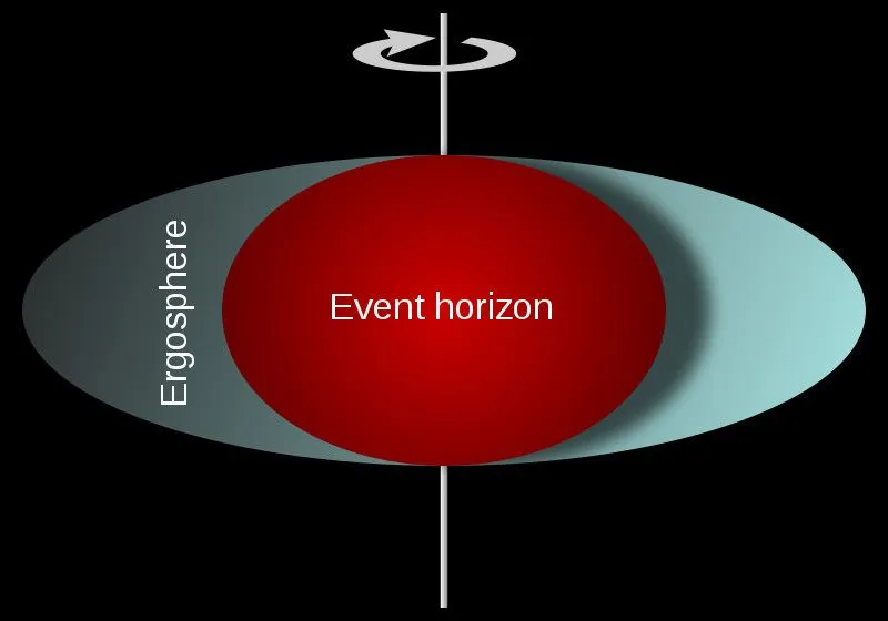 Ergosphere of a rotating black hole