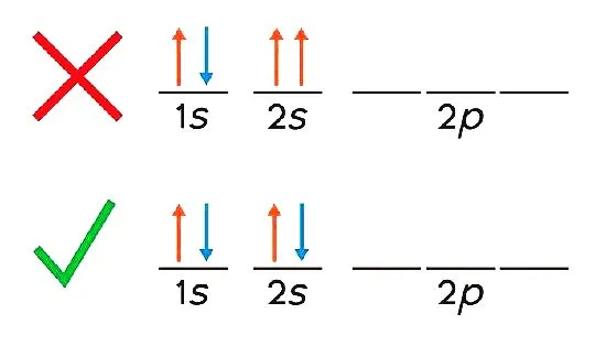 Pauli's Exclusion Principle