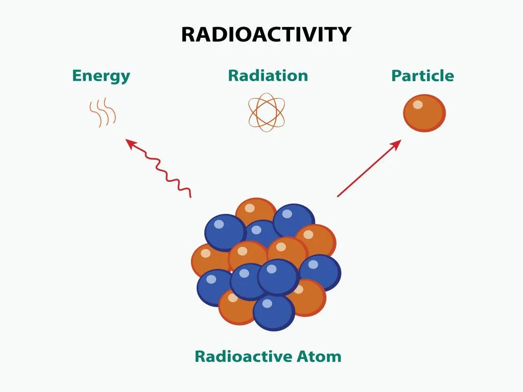Radioactivity
