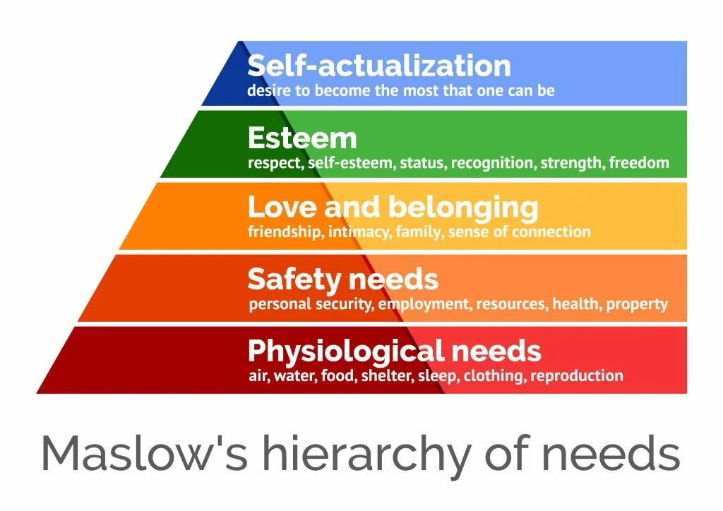 Maslow’s Hierarchy of Needs Theory with the need for love and belonging, stressing the importance of social connections (Credit: Plateresca/Shutterstock)
