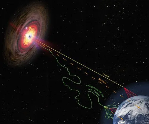 This is an image of neutrinos, cosmic rays and photons coming from a black hole. By collecting and observing these three types of particles, we would be able to seeblack holesin three unique ways, which gives rise to multi-messenger astronomy. (Credits: HAP / A. Chantelauze)