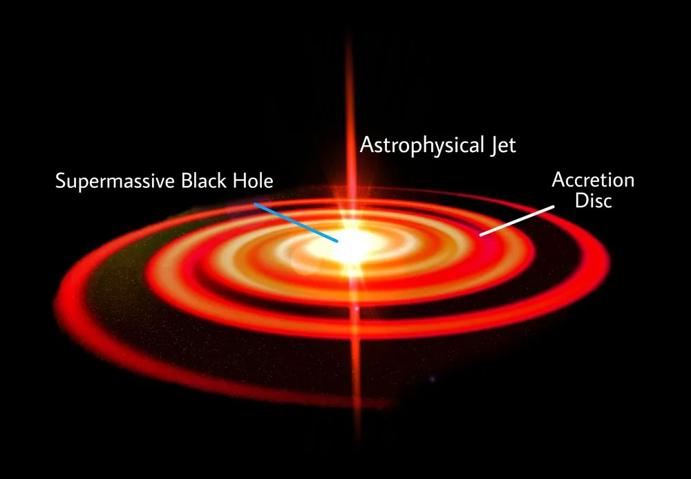 Illustration of AGN with jets and accretion disk (Credits: Ahmed92pk/Shutterstock)