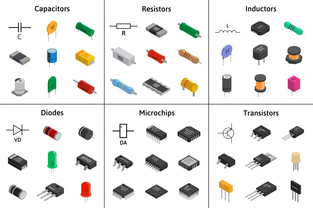 Different types of electronic components (Credits: D1min/Shutterstock)