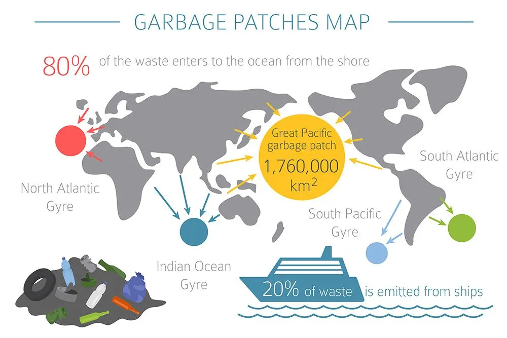 The Garbage patches shown on the world map (Credits: Olha1981/Shutterstock)