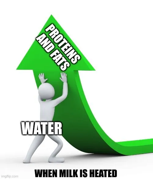 Why Does Milk Spill Upon Boiling, But Water Doesn’t?
