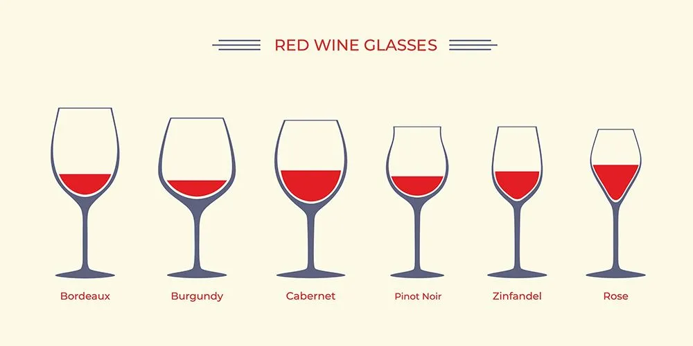 Different types of glasses for different types of red wines (Credits: AlexStreln/Shutterstock)